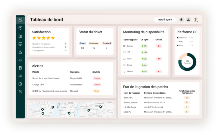 Tableau de bord de gestion informatique (IT) pour MSP ou service IT, affichant le statut des tickets, le monitoring de disponibilité et la gestion des correctifs