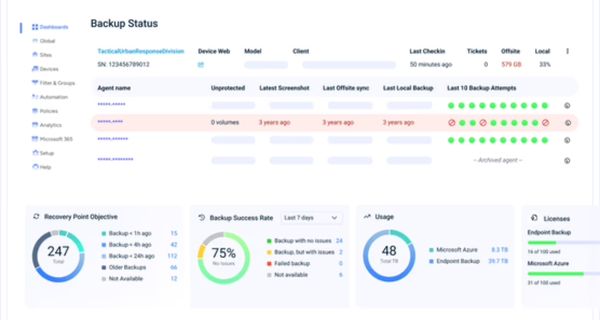 Interface de gestion Kaseya 365 - Tableau de bord de sauvegarde et RMM
